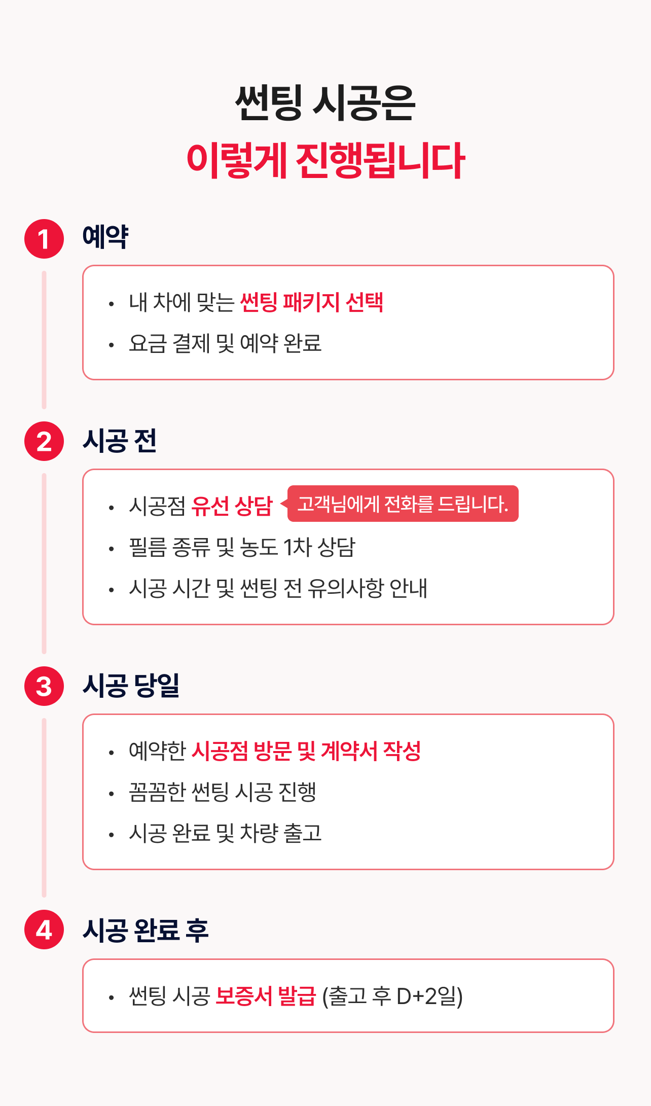 썬팅 시공 전후 차량 실내 온도 비교