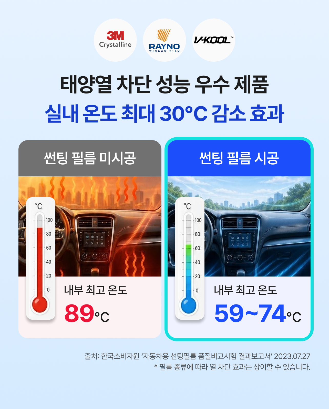 썬팅 시공 전후 차량 실내 온도 비교